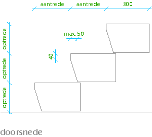 Doorsnede