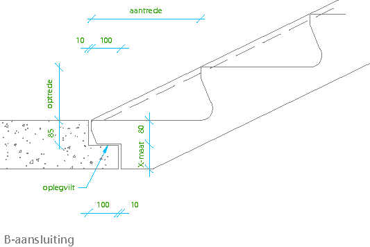 B-aansluiting