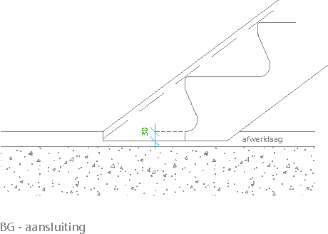 Bg-aansluiting