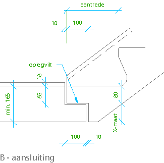 B-aansluiting