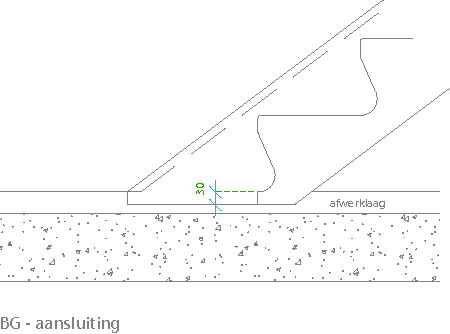 Bg-aansluiting