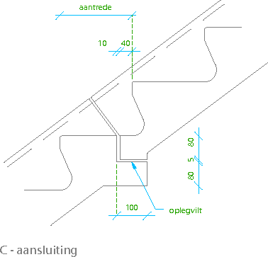 C-aansluiting