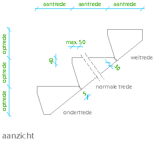 Aanzicht