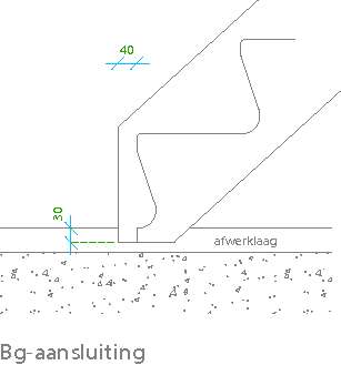 Bg-aansluiting
