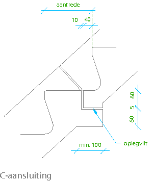 C-aansluiting