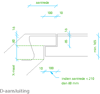 D-aansluiting