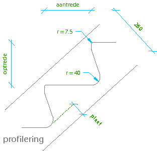Profiel