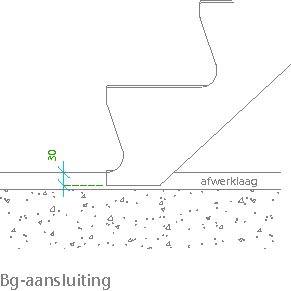 Bg-aansluiting