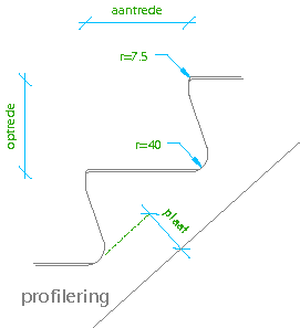 Profiel