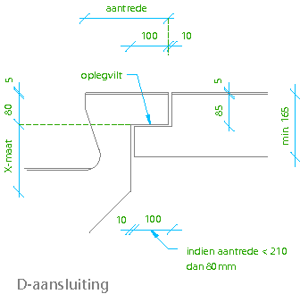 D-aansluiting