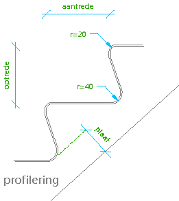 Profiel